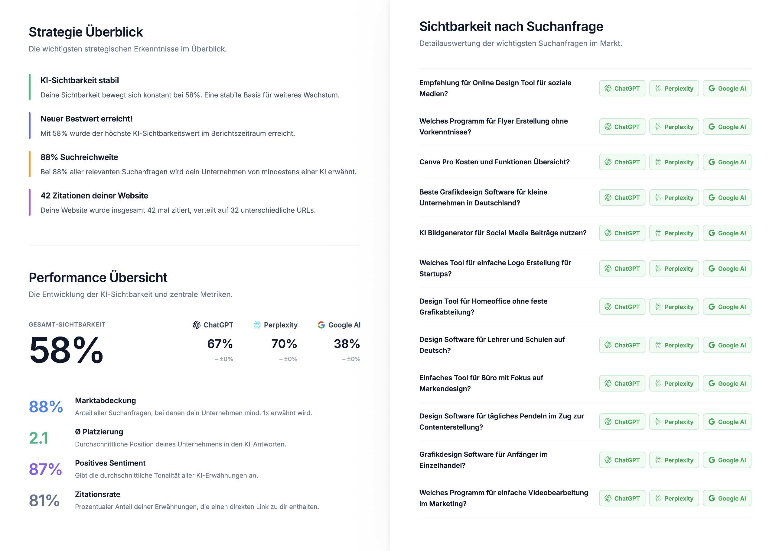White Label Reports und Kundenzugang